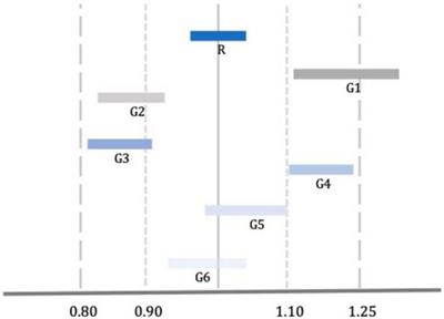 Generic orphan drug substitution: a critical analysis of global practices and Saudi Arabia’s perspective